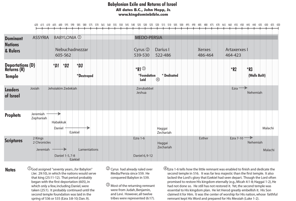 BabylonianExiled