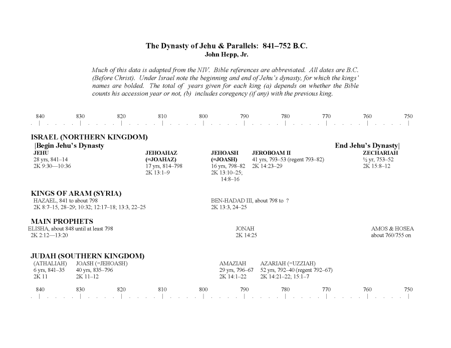 chart timetable 400 years between old testament and new testament chart timetable 400 years between old testament and new testament